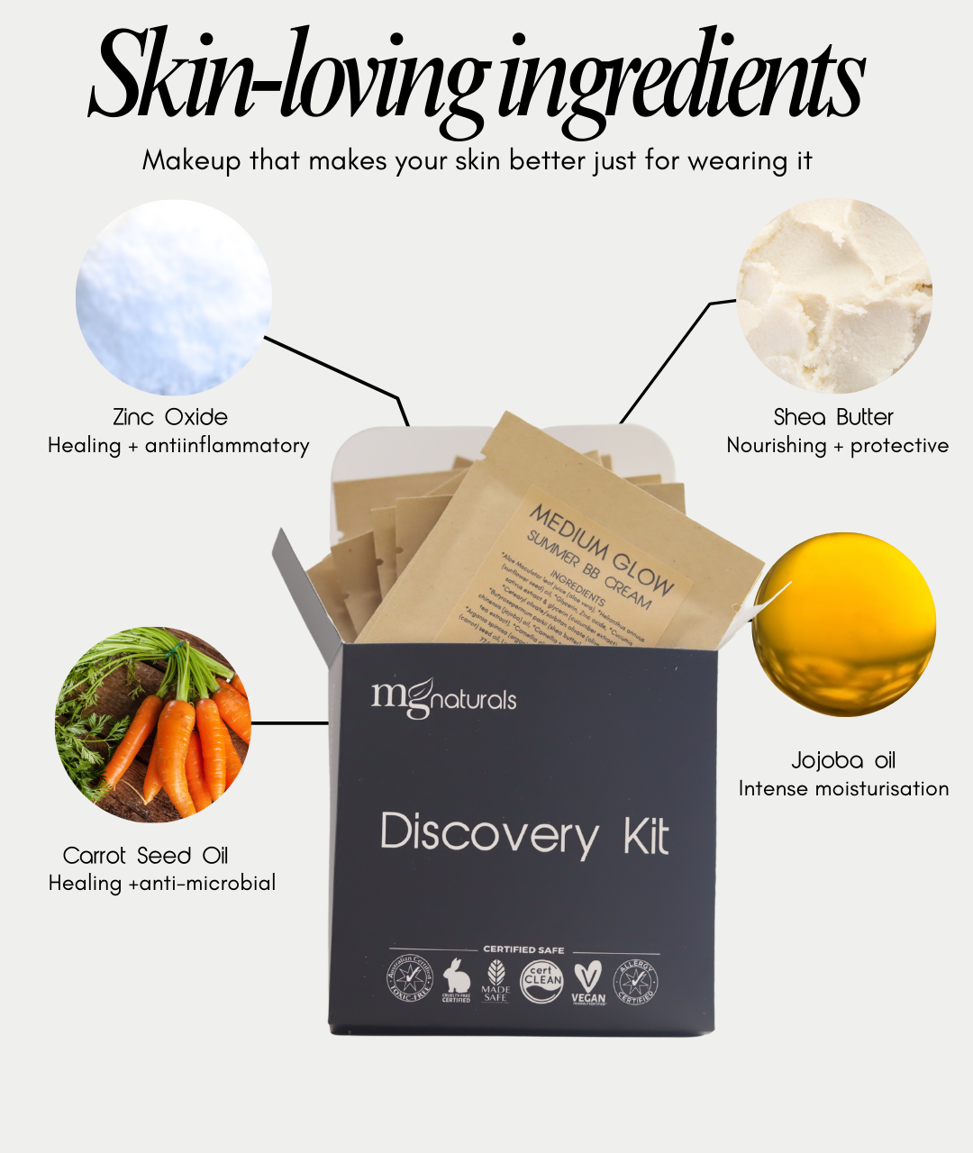 Discovery Samples Kit