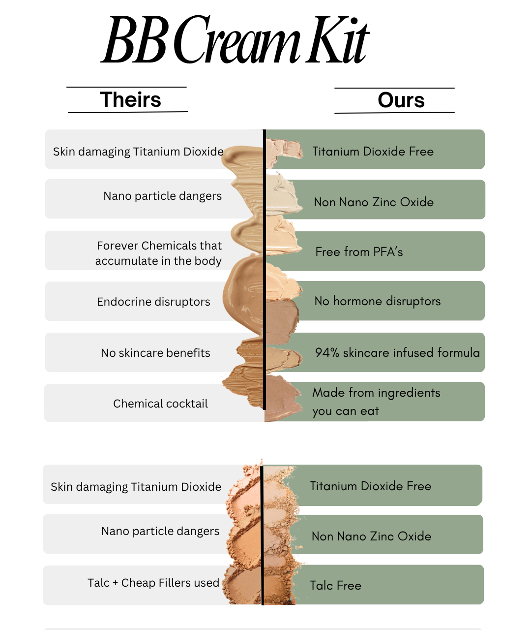 Organic BB Cream kit - Upgrade