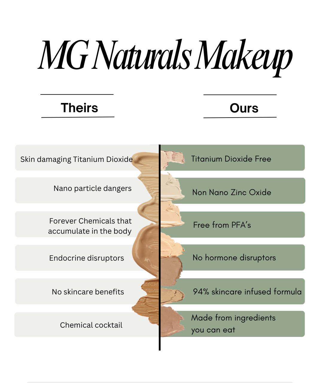 Discovery Samples Kit